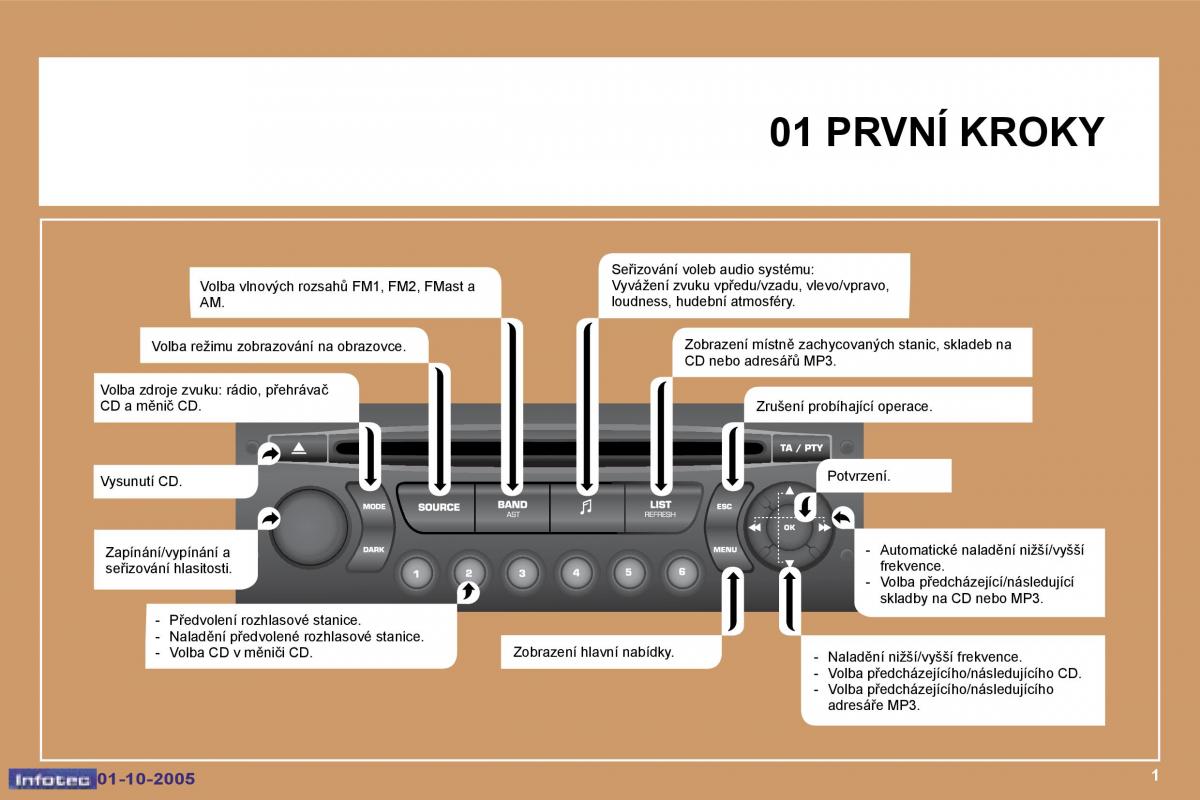 Peugeot 307 navod k obsludze / page 194