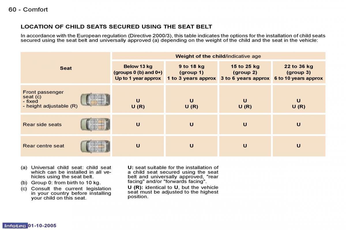 Peugeot 307 owners manual / page 65