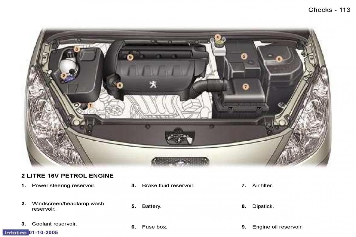 Peugeot 307 owners manual / page 126