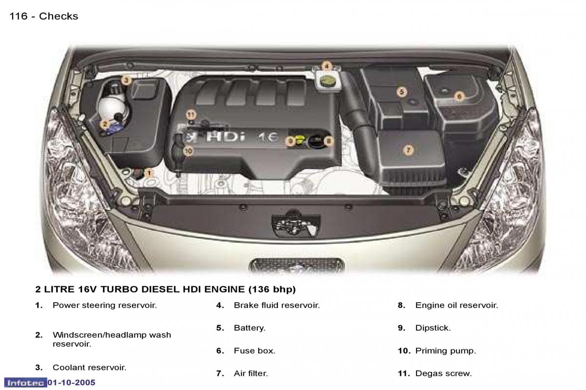 Peugeot 307 owners manual / page 129