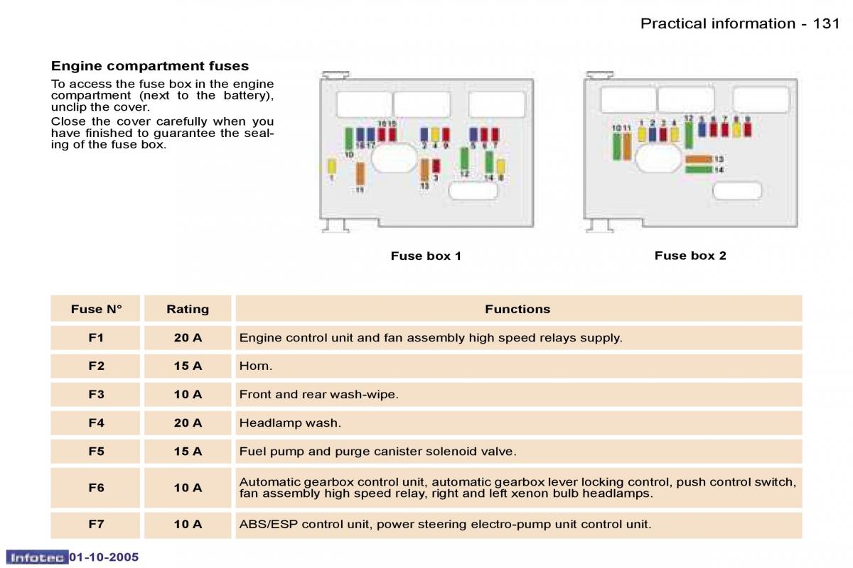 Peugeot 307 owners manual / page 145