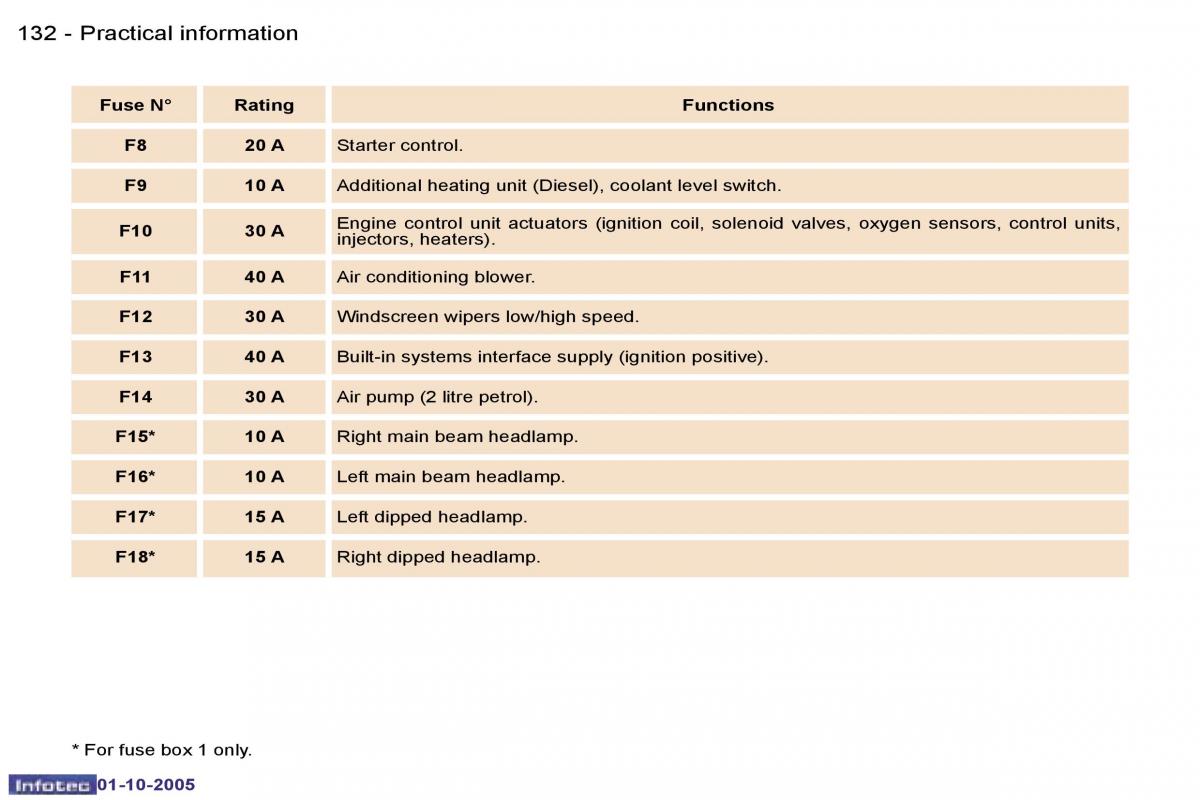 Peugeot 307 owners manual / page 146