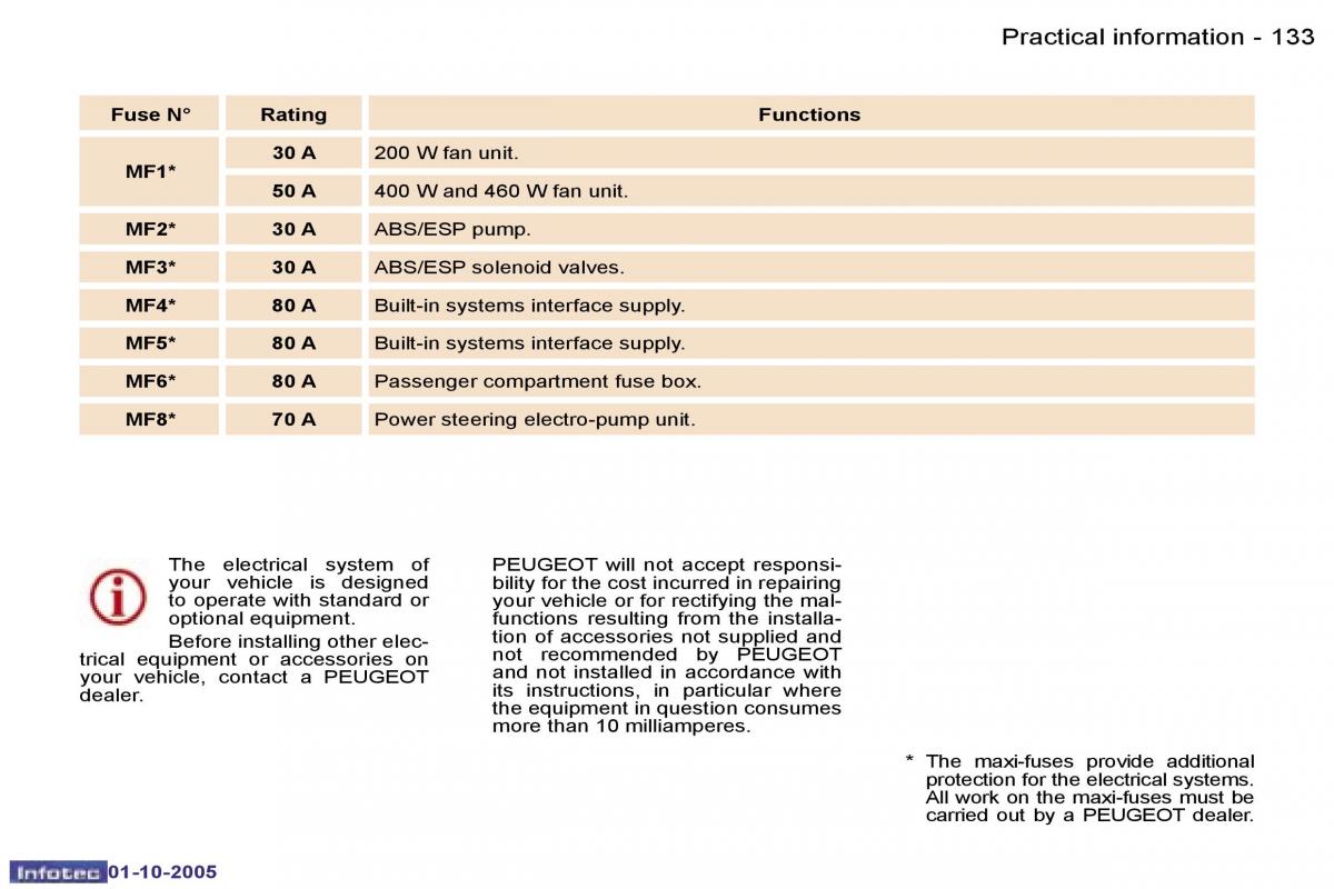 Peugeot 307 owners manual / page 147