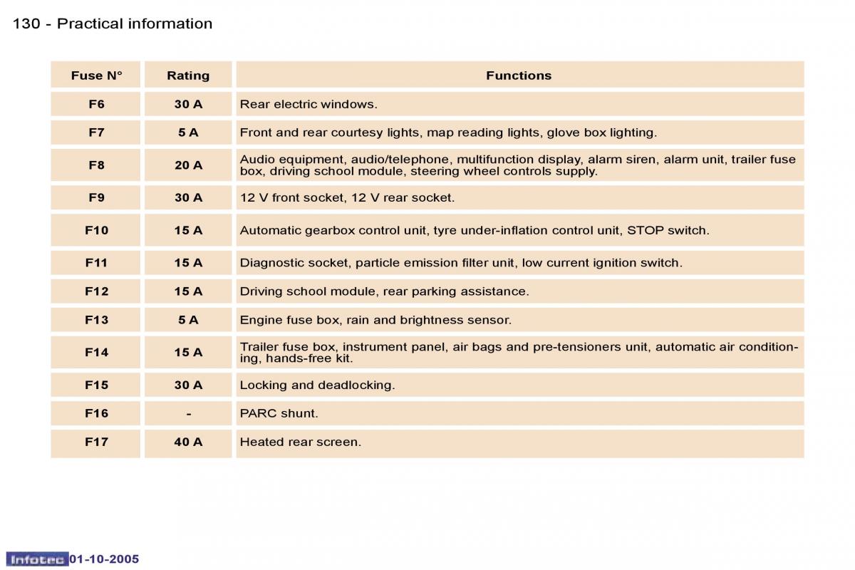 Peugeot 307 owners manual / page 149