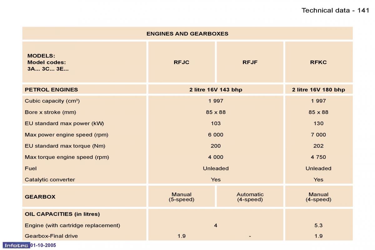 Peugeot 307 owners manual / page 157