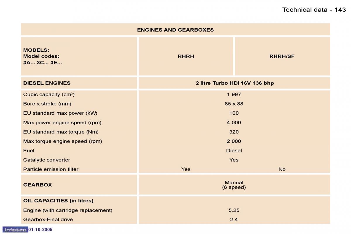 Peugeot 307 owners manual / page 159