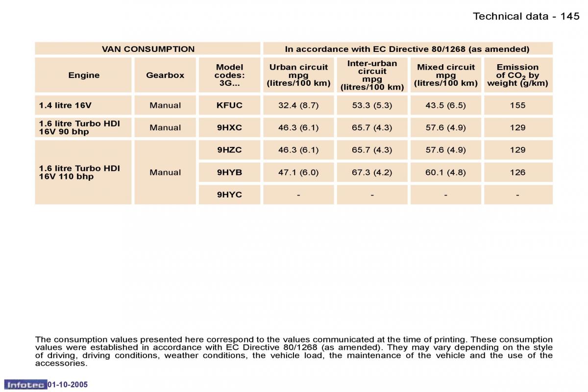 Peugeot 307 owners manual / page 161