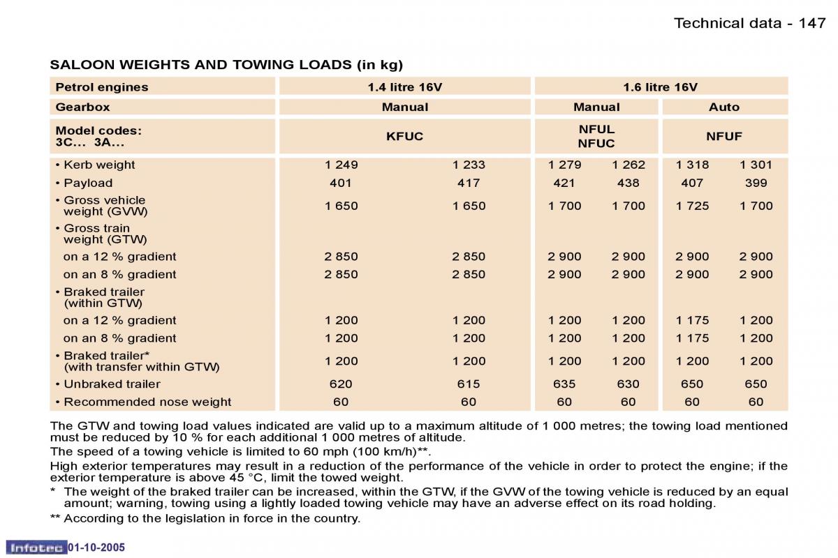 Peugeot 307 owners manual / page 163