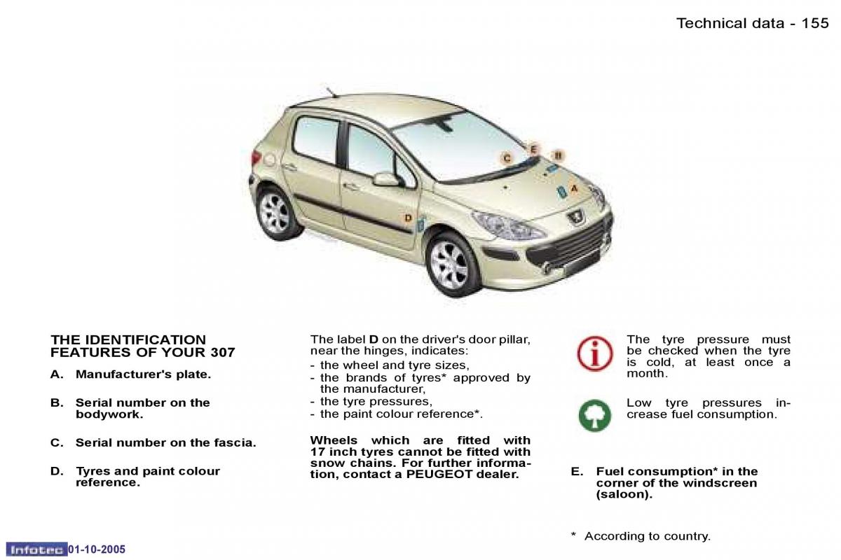 Peugeot 307 owners manual / page 171