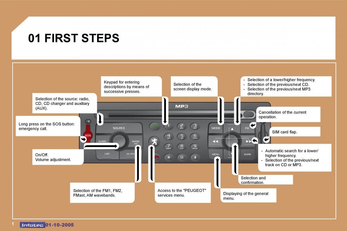 Peugeot 307 owners manual / page 172