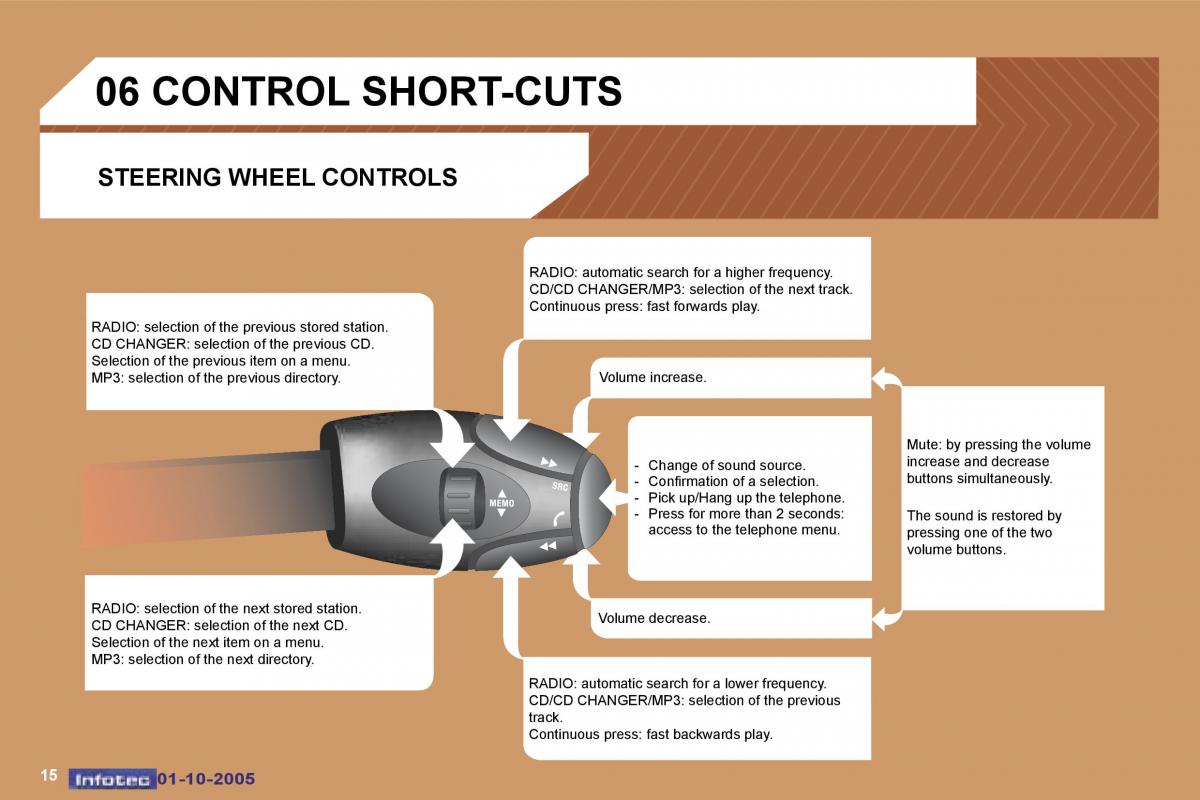 Peugeot 307 owners manual / page 186