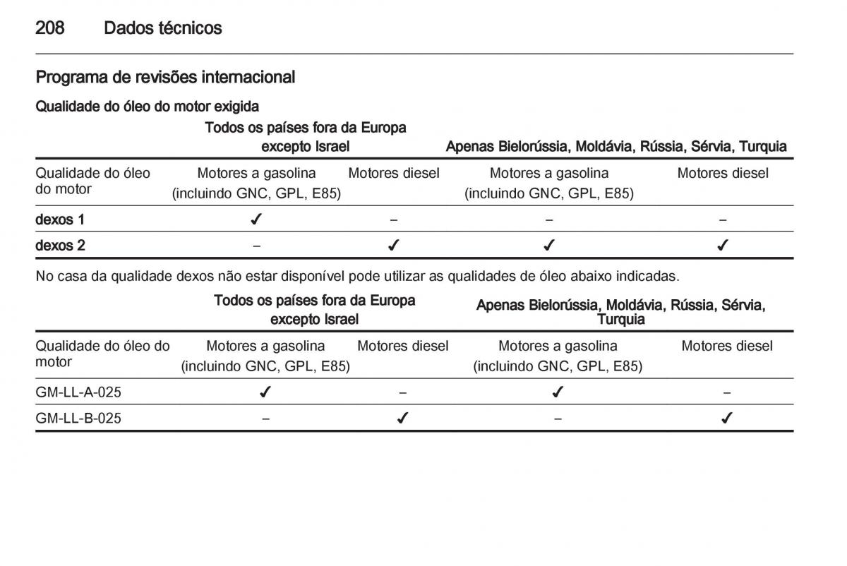 Opel Corsa D manual del propietario / page 210