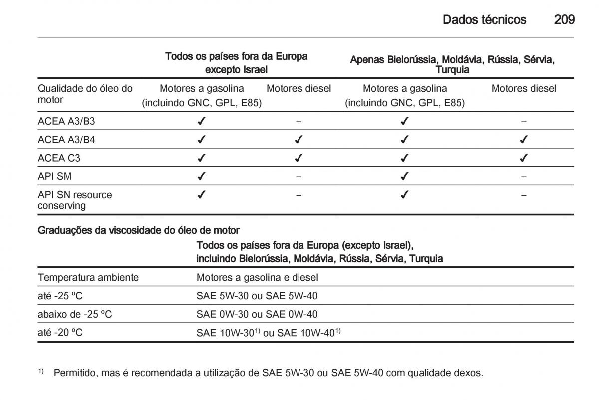 Opel Corsa D manual del propietario / page 211