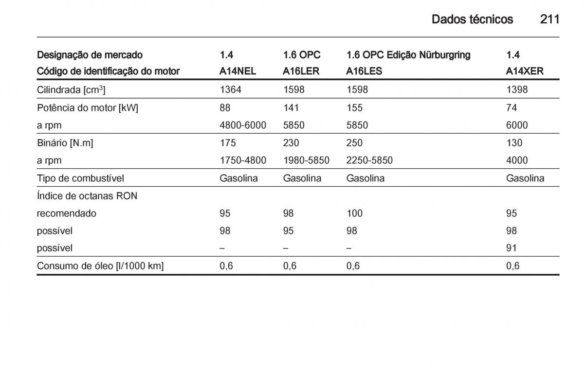 Opel Corsa D manual del propietario / page 213