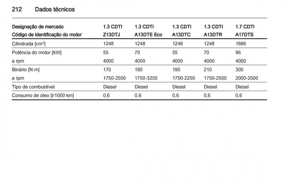 Opel Corsa D manual del propietario / page 214