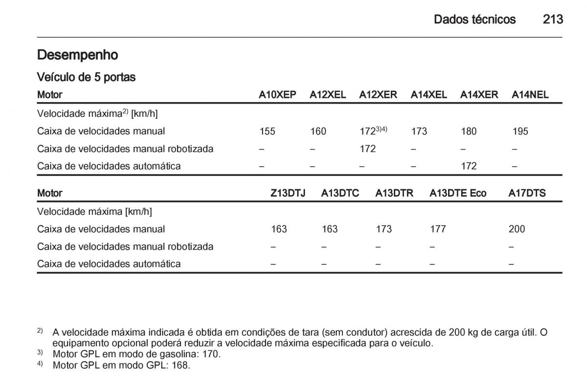 Opel Corsa D manual del propietario / page 215