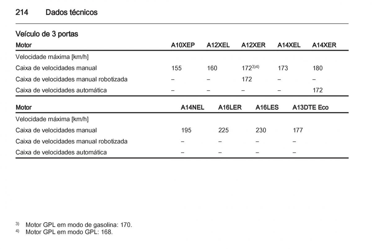 Opel Corsa D manual del propietario / page 216