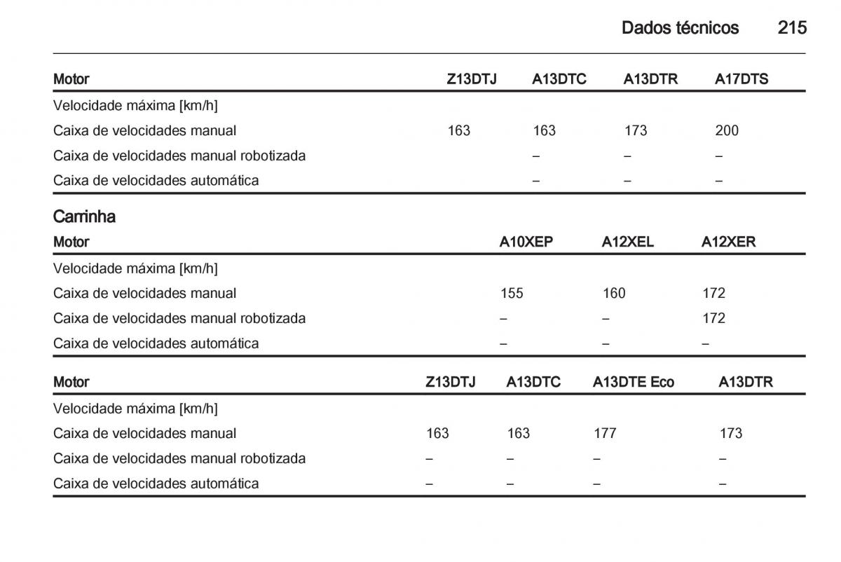 Opel Corsa D manual del propietario / page 217