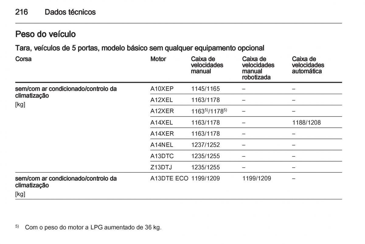 Opel Corsa D manual del propietario / page 218