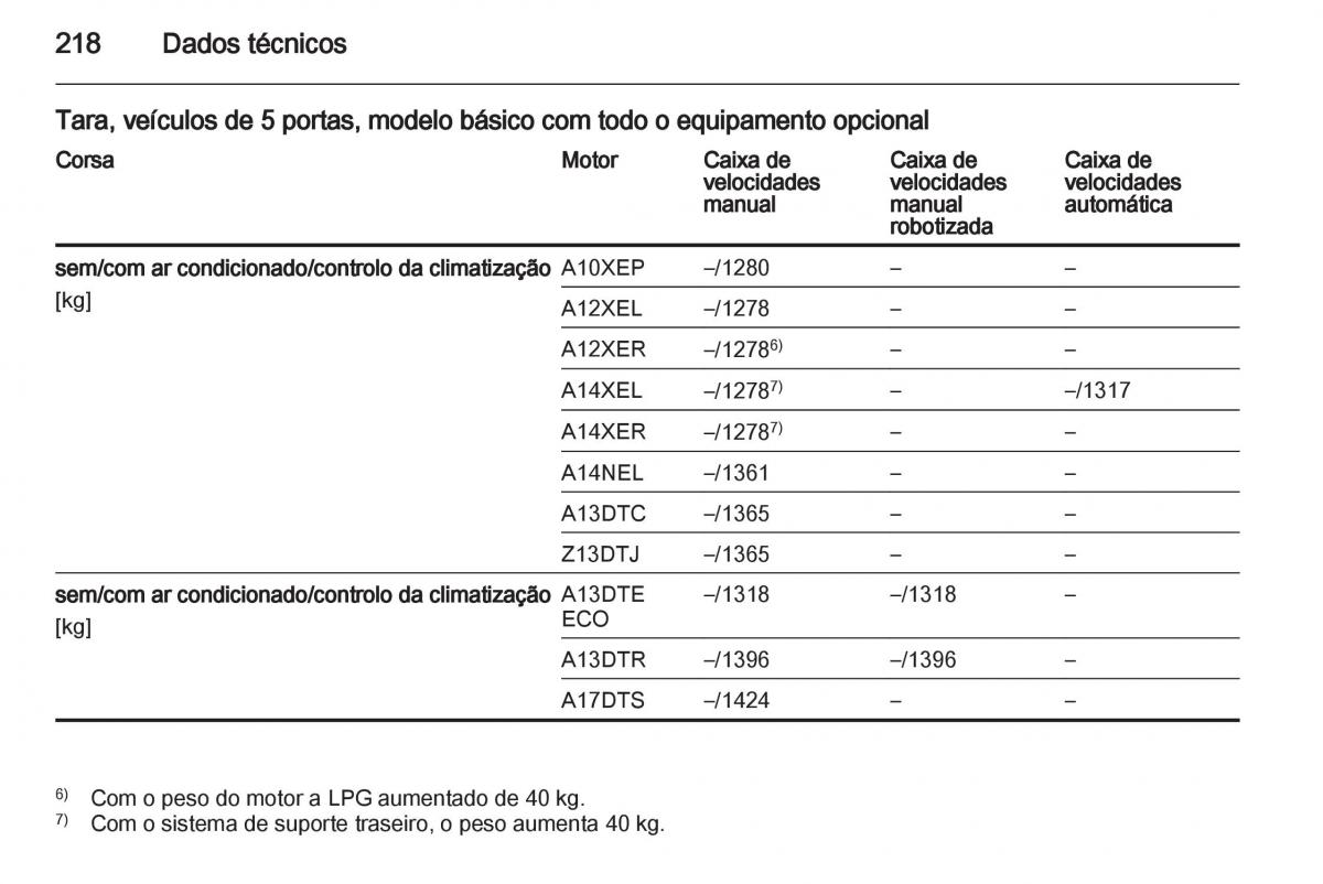 Opel Corsa D manual del propietario / page 220