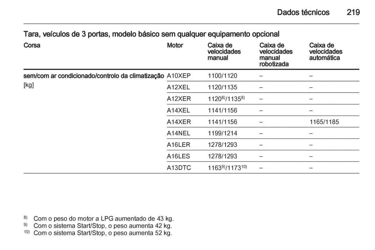 Opel Corsa D manual del propietario / page 221