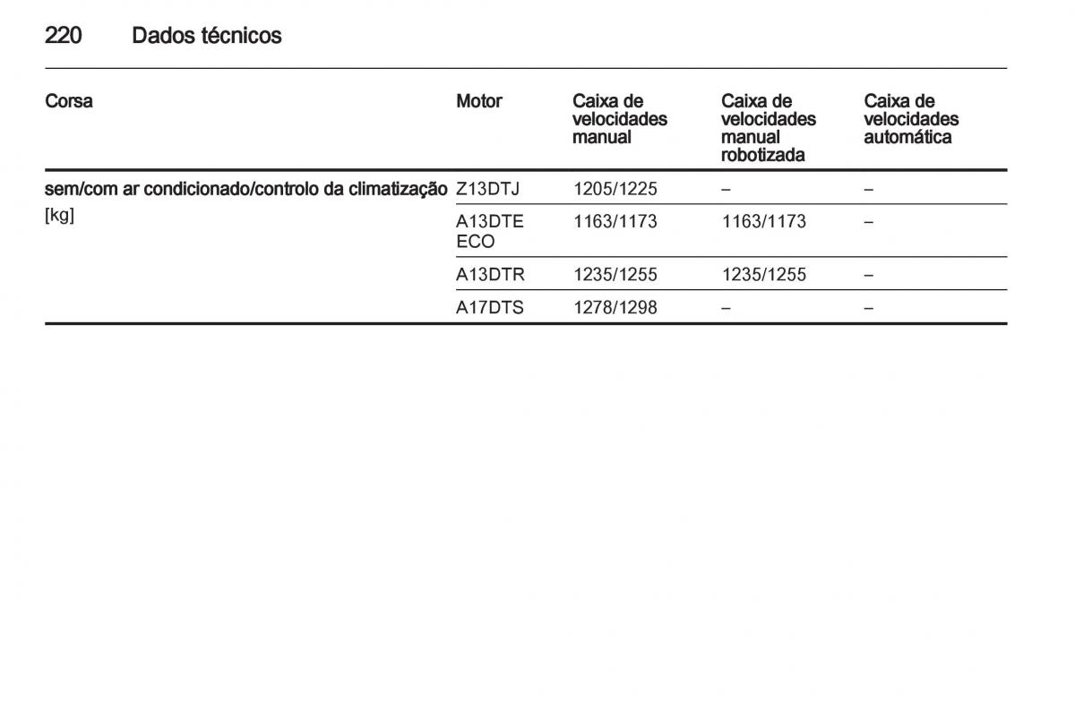 Opel Corsa D manual del propietario / page 222