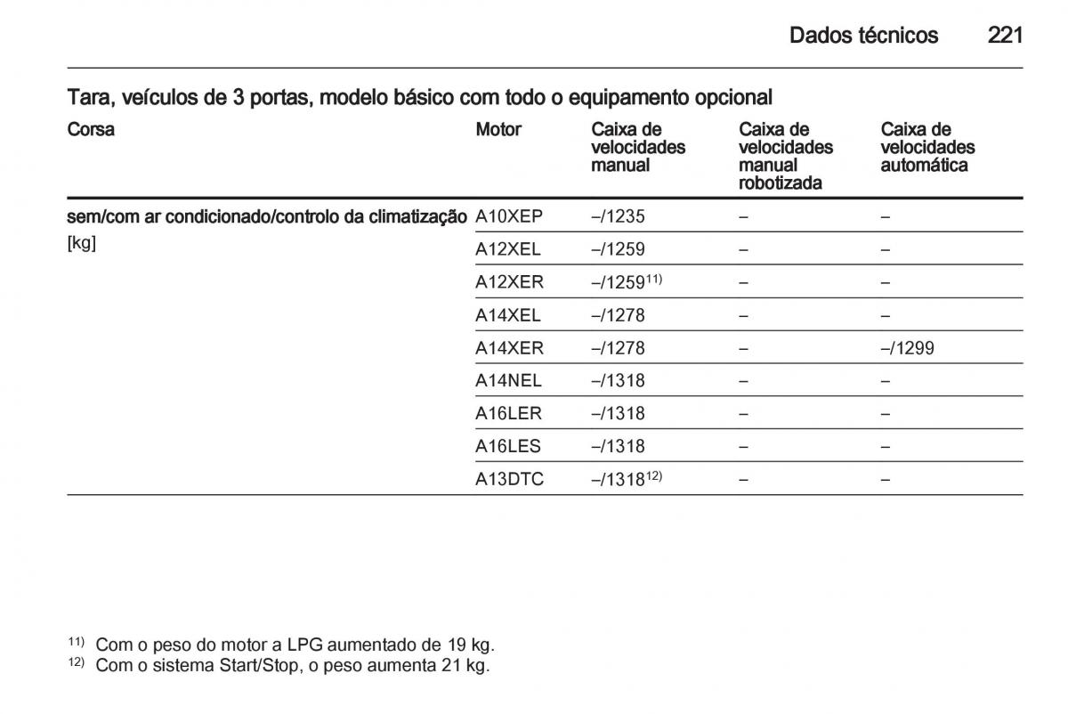 Opel Corsa D manual del propietario / page 223