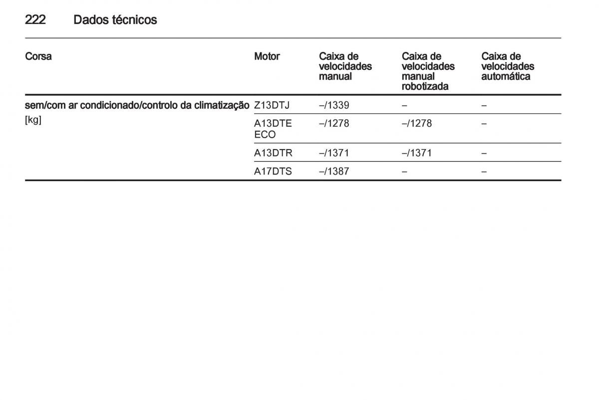 Opel Corsa D manual del propietario / page 224