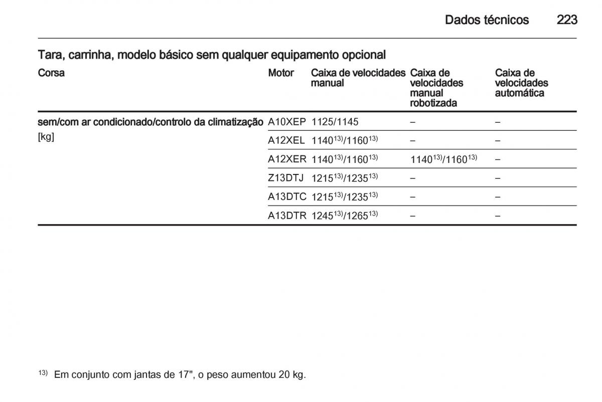 Opel Corsa D manual del propietario / page 225