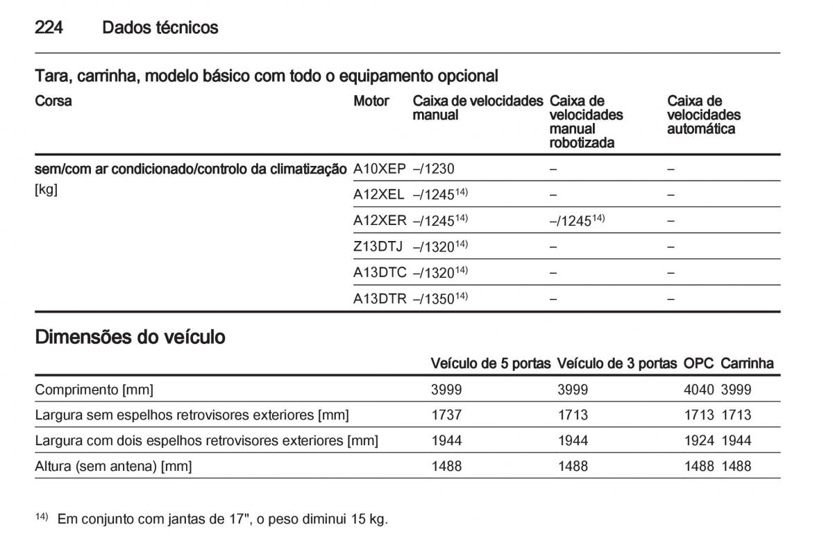 Opel Corsa D manual del propietario / page 226