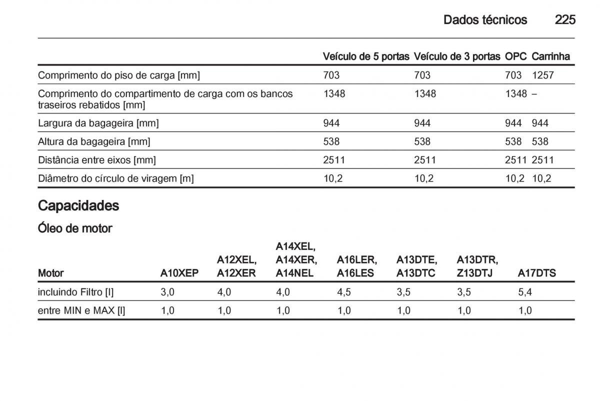 Opel Corsa D manual del propietario / page 227