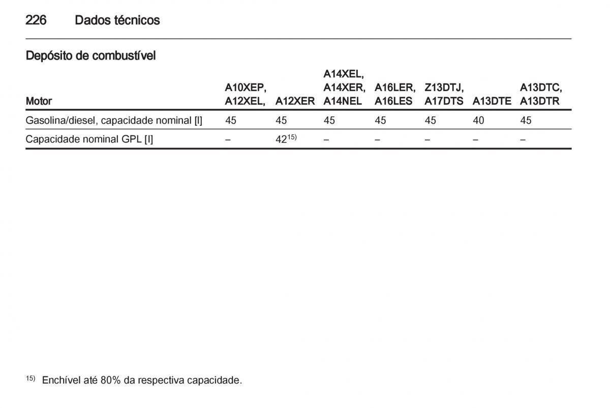 Opel Corsa D manual del propietario / page 228