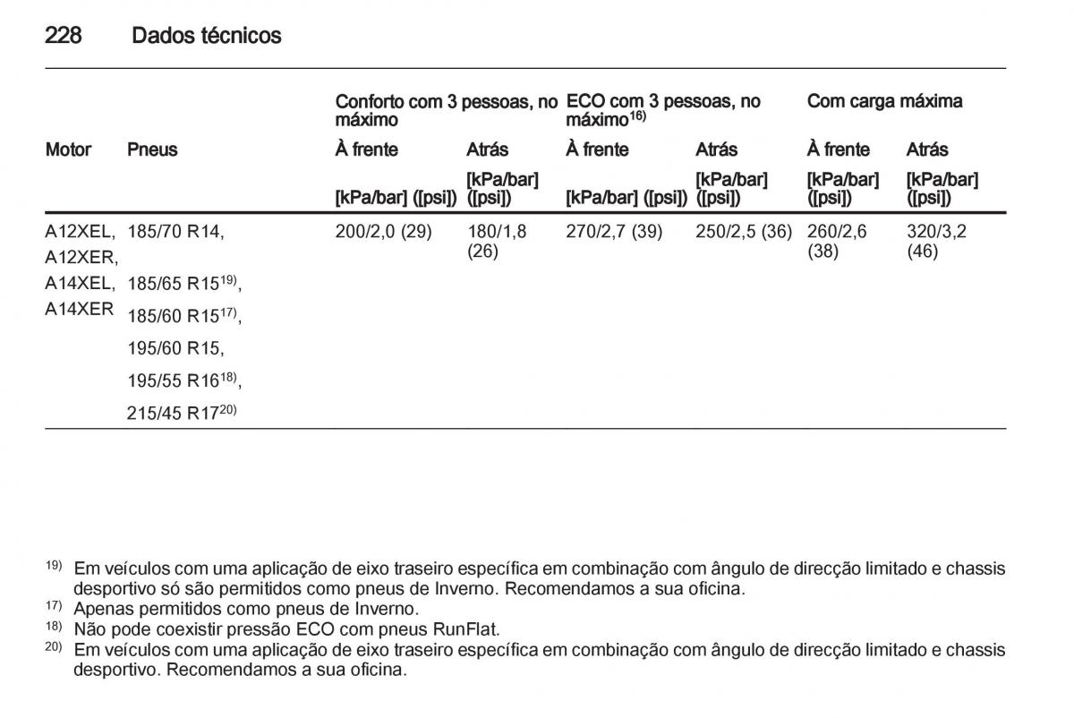 Opel Corsa D manual del propietario / page 230