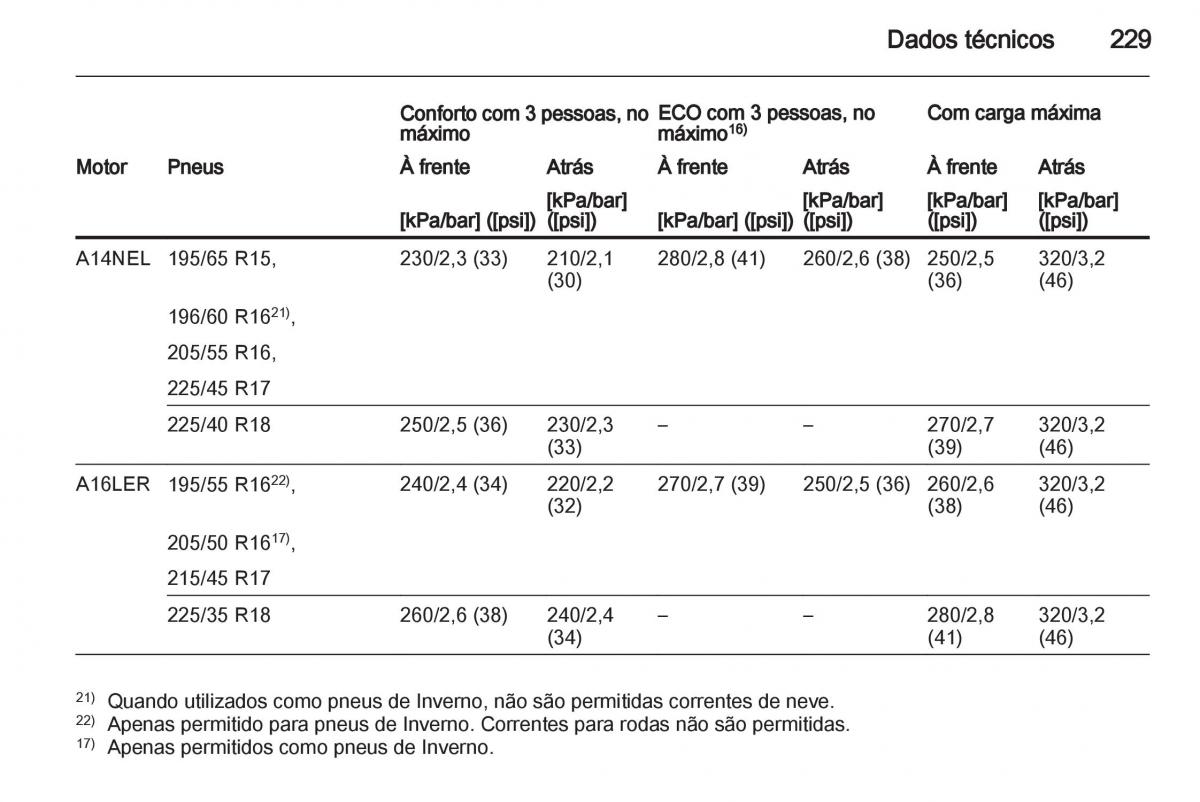 Opel Corsa D manual del propietario / page 231