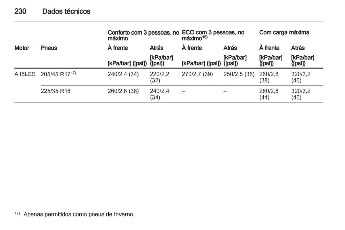 Opel Corsa D manual del propietario / page 232