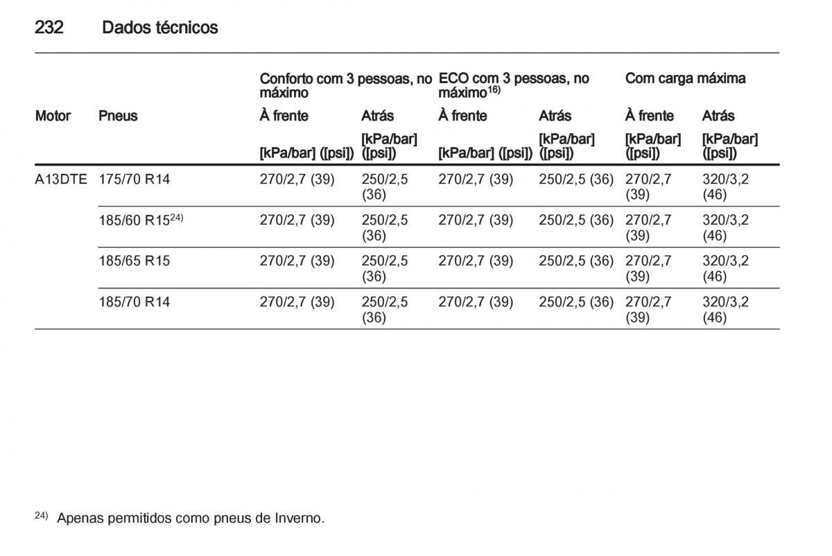 Opel Corsa D manual del propietario / page 234