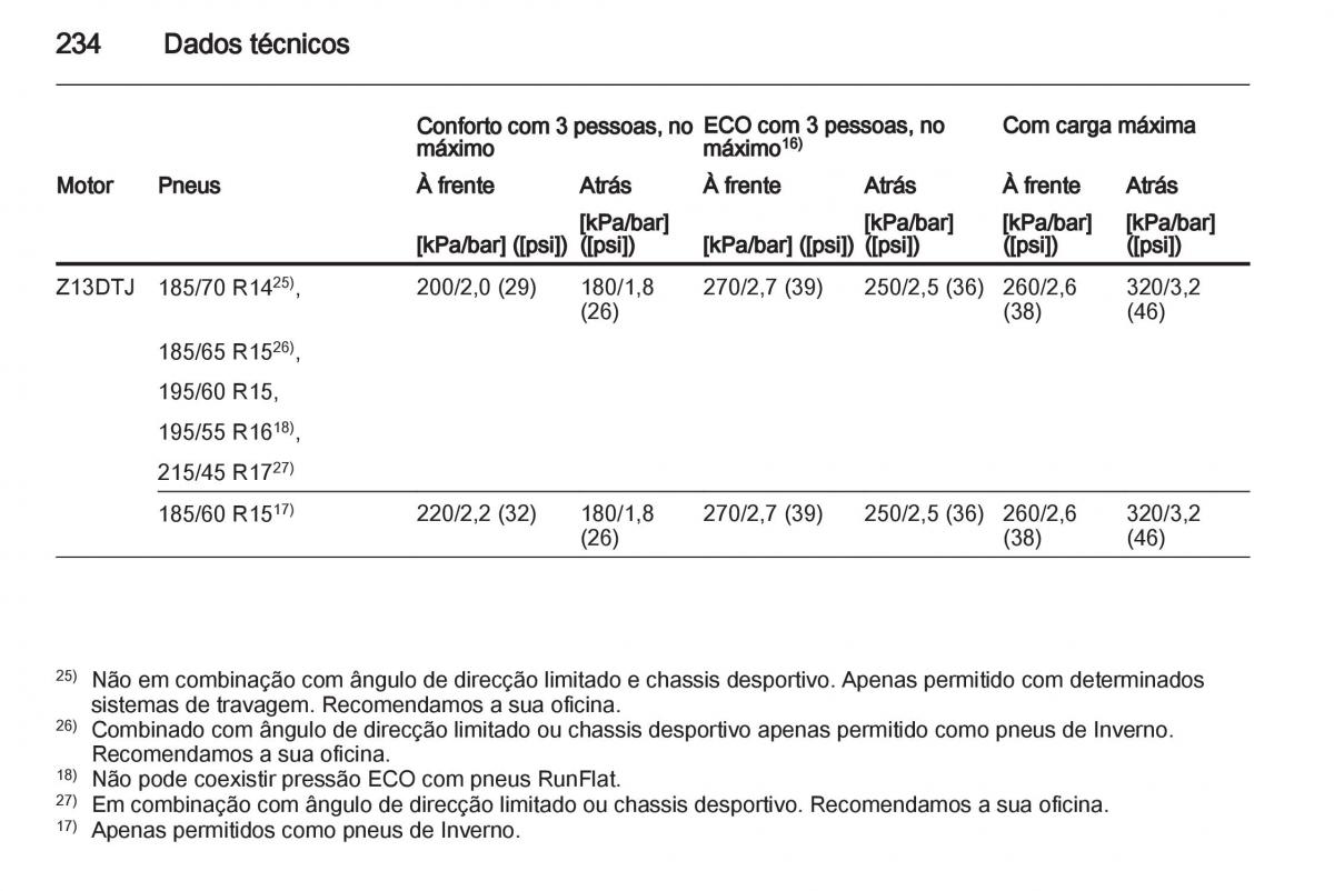 Opel Corsa D manual del propietario / page 236