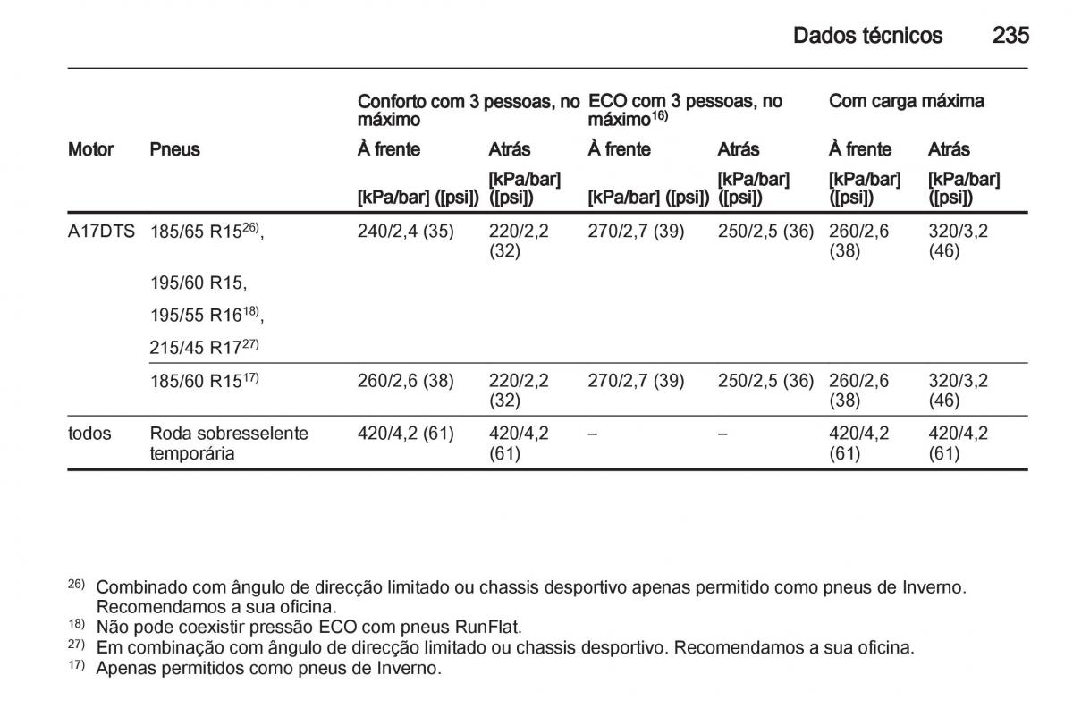 Opel Corsa D manual del propietario / page 237