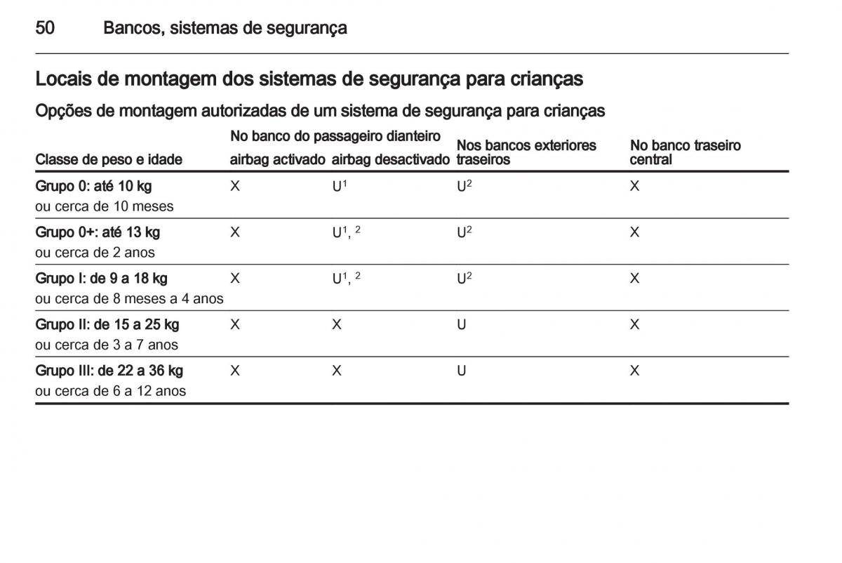 Opel Corsa D manual del propietario / page 52