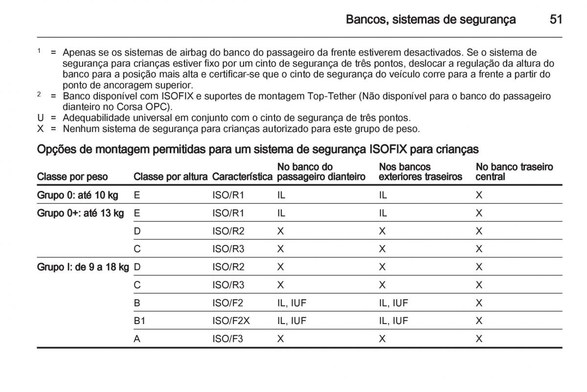 Opel Corsa D manual del propietario / page 53