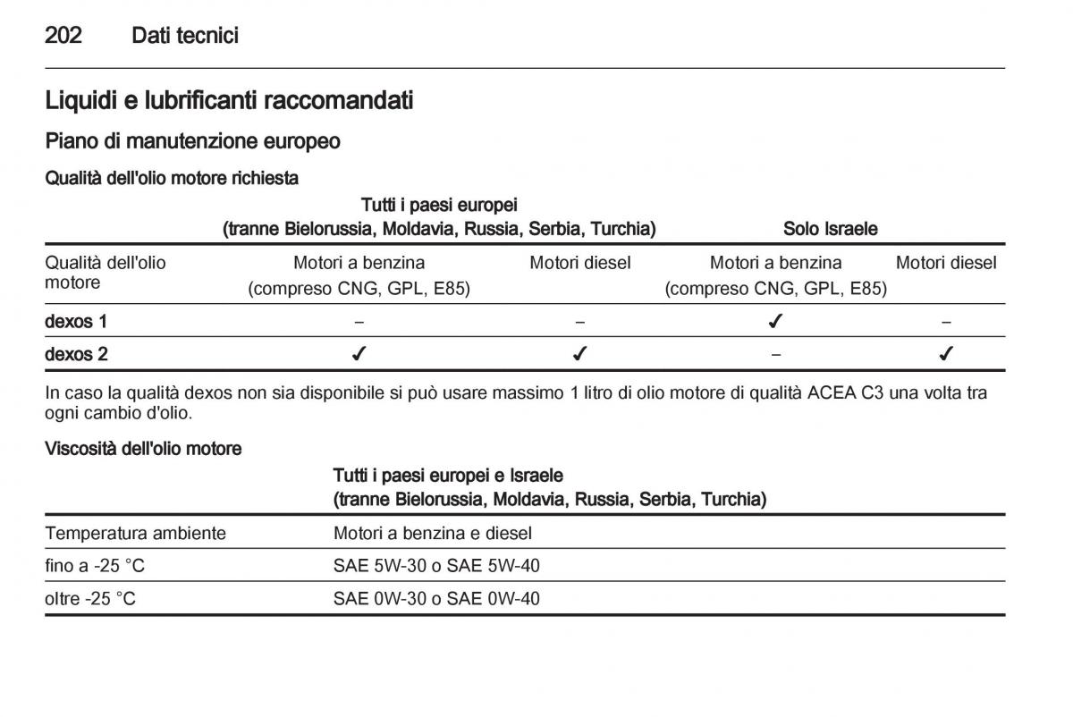 Opel Corsa D manuale del proprietario / page 204