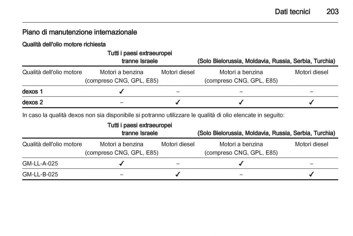 Opel Corsa D manuale del proprietario / page 205