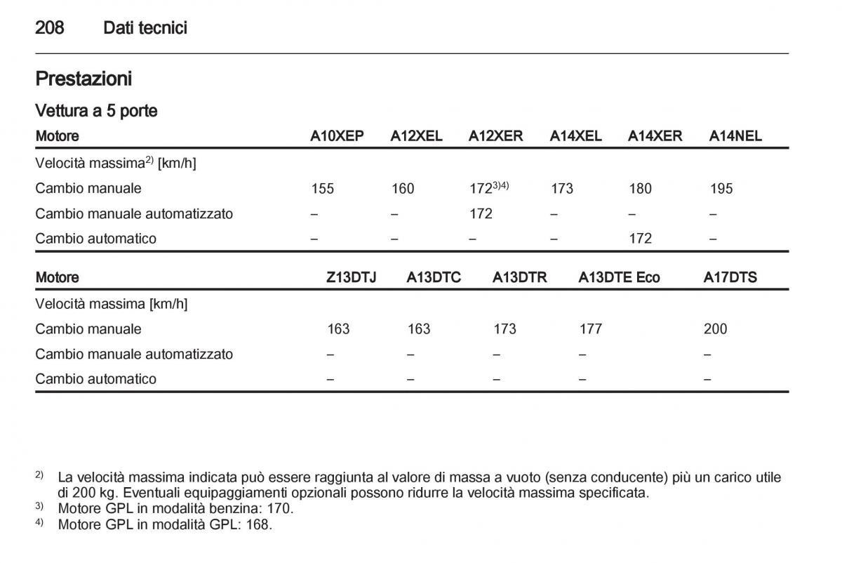 Opel Corsa D manuale del proprietario / page 210