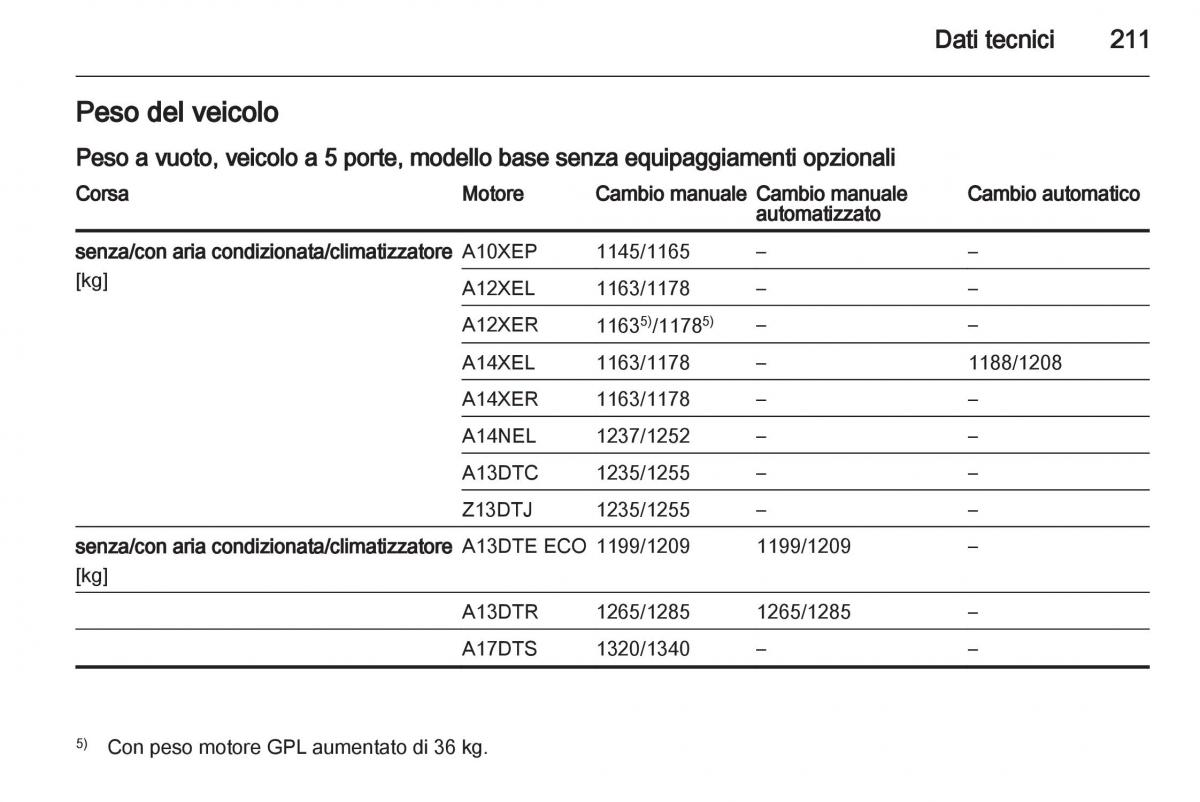 Opel Corsa D manuale del proprietario / page 213