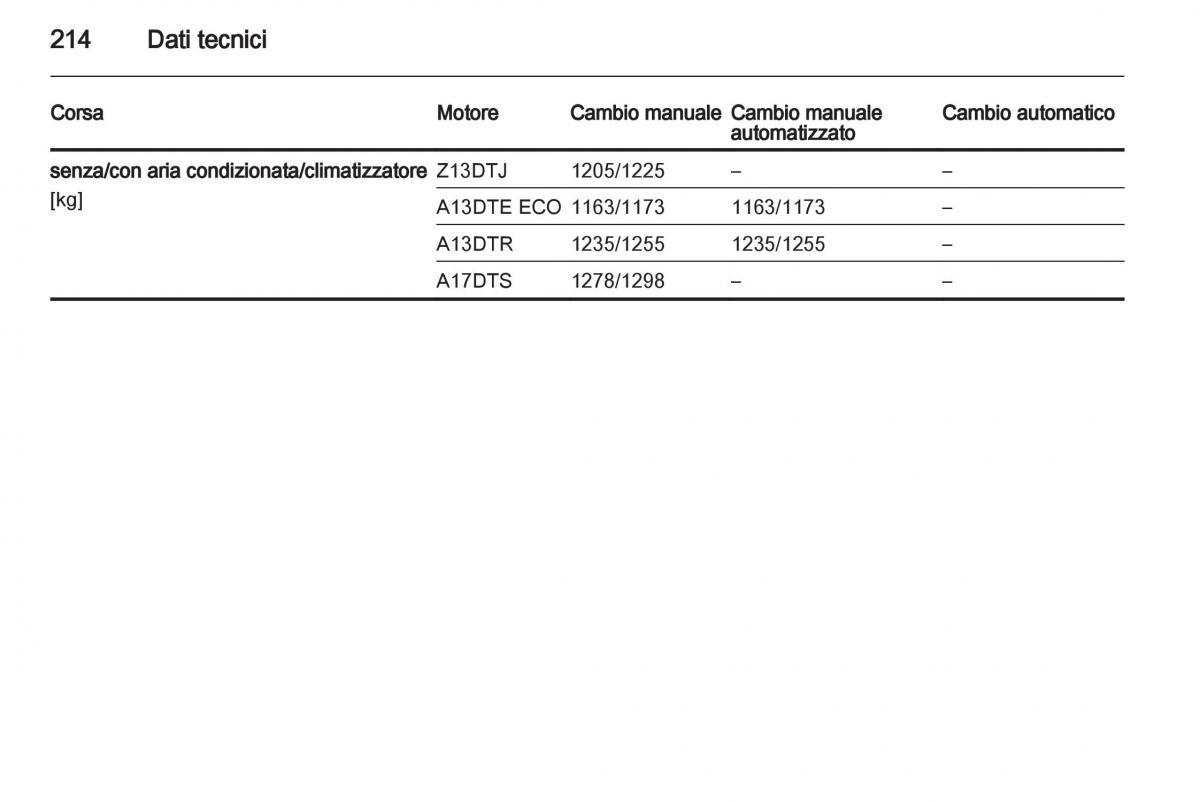 Opel Corsa D manuale del proprietario / page 216