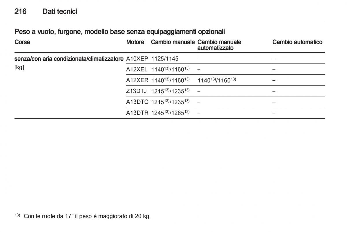 Opel Corsa D manuale del proprietario / page 218