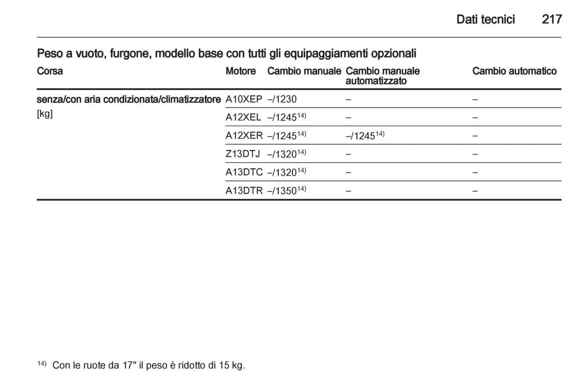 Opel Corsa D manuale del proprietario / page 219