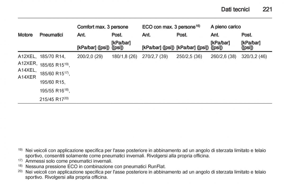 Opel Corsa D manuale del proprietario / page 223