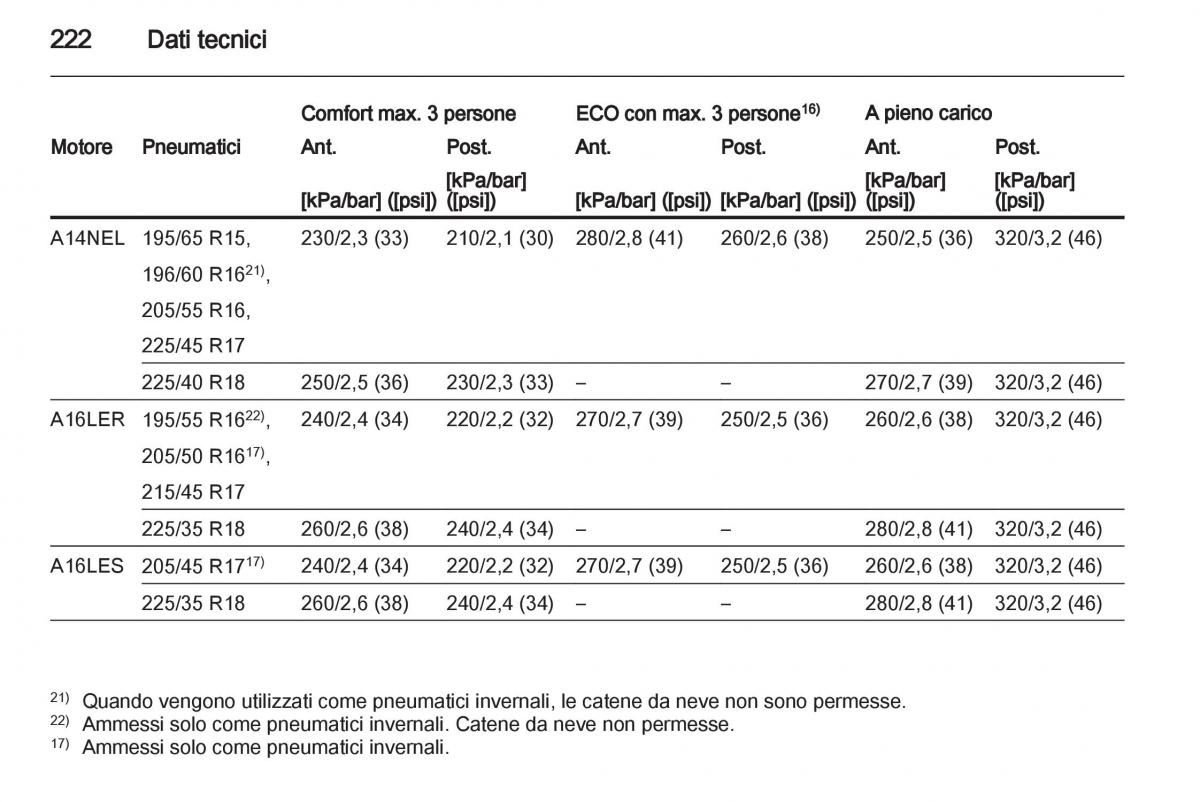 Opel Corsa D manuale del proprietario / page 224