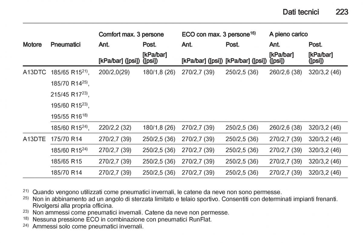 Opel Corsa D manuale del proprietario / page 225